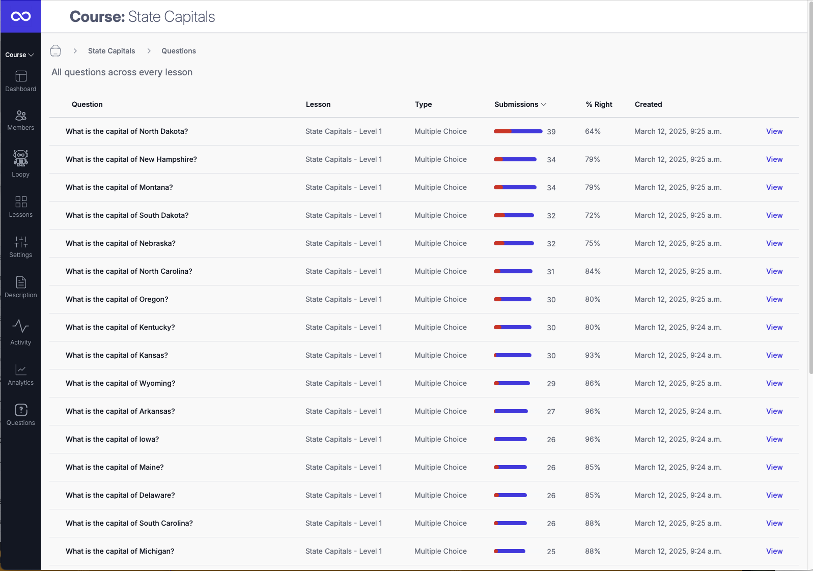 Answer Analytics